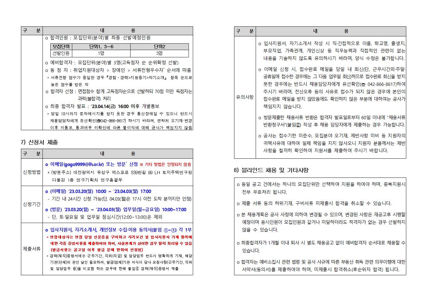 LH 토지주택연구원 기간제근로자 채용공고 4